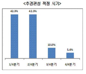 상의 