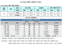 증평전자담배 & 스포츠토토 | [스포츠토토] 농구팬 39.6%,"전자랜드, KT&G에 승리 거둘 것" 예상
