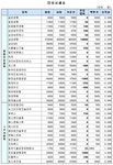 (장외)생보株 상승세
