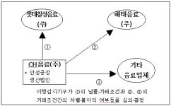 롯데칠성, 해태 안성공장 인수 조건부 승인