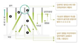 (희망+)(SOC는 힘!)SK건설 수펙스컷으로 최장터널을 뚫다