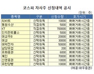 (표)KT 등 코스피 자사주 신청내역(8일)