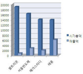 (코스닥 대장주 열전)③이점에선 내가 최고