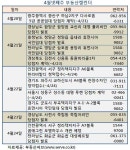 (부동산캘린더)청라 한라비발디 청약접수