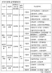수도권 광역버스 사업자 선정..8월부터 운행