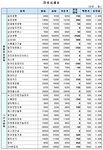 (장외)해덕선기·흥국 강세 눈길