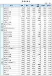 (장외)STX엔파코 소폭 상승