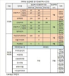 은평뉴타운·반포래미안 시프트 잡아라!