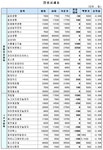 (장외)IPO관련株 상승세 주춤