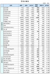 (장외)IPO기업들 상승 지속