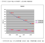 증평전자담배 & 스포츠토토 | [스포츠토토] 전자카드제도, 해외에서는 어떻게 운영되나
