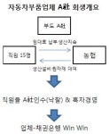 (연체를 잡아라)⑩직원들 십시일반 보고 돕기로 했죠