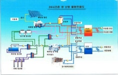 (그린아파트 뜬다)GS건설 태양열로 족욕하세요