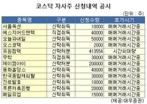 (표)유원컴텍 등 코스닥 자사주 신청내역(11일)