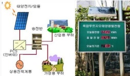 (그린아파트 뜬다)대우건설 태양광으로 전기료 20만원 절감