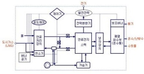 (그린아파트 뜬다)동양건설 전기 맘대로 쓰세요
