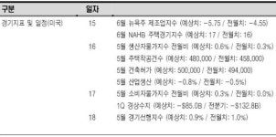 `박스권 상단에 닿은 증시` 이번엔 돌파할까?