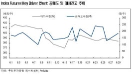 (투자의맥)공매도 영향 미미..걱정할 필요 없다