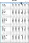 (장외)삼성생명 50만원대 진입에 성공