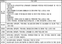 내달부터 아파트관리비 인터넷으로 본다