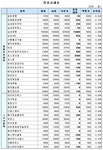 (장외) 삼성생명 52만원대 진입