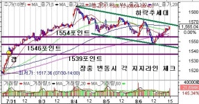 (이데일리ON)종목별 상승 랠리를 대비해 주도주를 선매취해야 한다.
