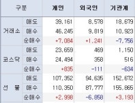 (이데일리ON) 신중하게 조정의 기회를 활용하자