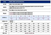 (우리회사 얼짱상품)현대증권 `범현대그룹 펀드`