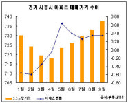 시흥 능곡2차 `우남퍼스트빌` 23일 분양