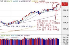 (이데일리ON) 선진국 지수 편입일. 지수 더 간다