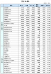 (장외) 디에스케이 성공적 상장에 IPO 관련주 활기