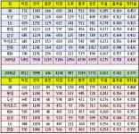 [프로야구 결산]기록으로 본 타고투저