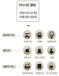 (名品단지)용현 엑슬루타워 디자인이 강한 아파트