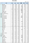 (장외) 포스코건설 공모연기에 10만원대 하회
