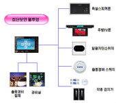 벽산블루밍 부산 장전 안심 아파트 대표주자