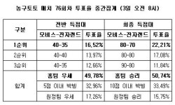 증평전자담배 & 스포츠토토 | [스포츠토토] 농구토토 매치 76회차 '모비스, 전자랜드에 우세' 전망