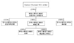 SC제일銀, SC證 지분전량 지주社로 처분