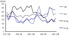 `신종플루 확산` 게임사 정말 수혜 볼까