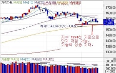 (이데일리ON) 노려 볼만한 충분한 가치가 있다.