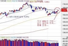 (이데일리ON) 다수의 심리를 극복하는 이변을 기대하며..