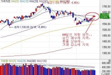(이데일리ON) 종목 별 대응에 주력하자.