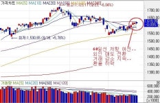 지루한 장이지만 종목에서 해결책을 찾아보자