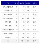 김종학프로덕션 9개 교육업체 인수..신성장 동력 확보