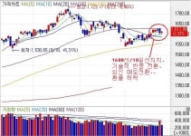 이제 한고비는 넘겼고.