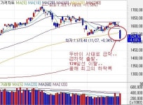 현실에 냉정하게 대처하자