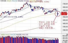 12월 산타렐리를 기대하며