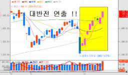 급상승장의 콜옵션 대박 사건