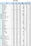 (장외) 삼성그룹주 전반적 약세