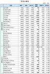 (장외)LG CNS, 최근 닷새간 30% 급등