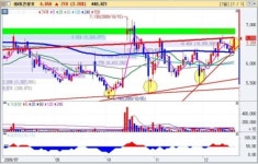 2010년 특급열차 종목에 올라타라